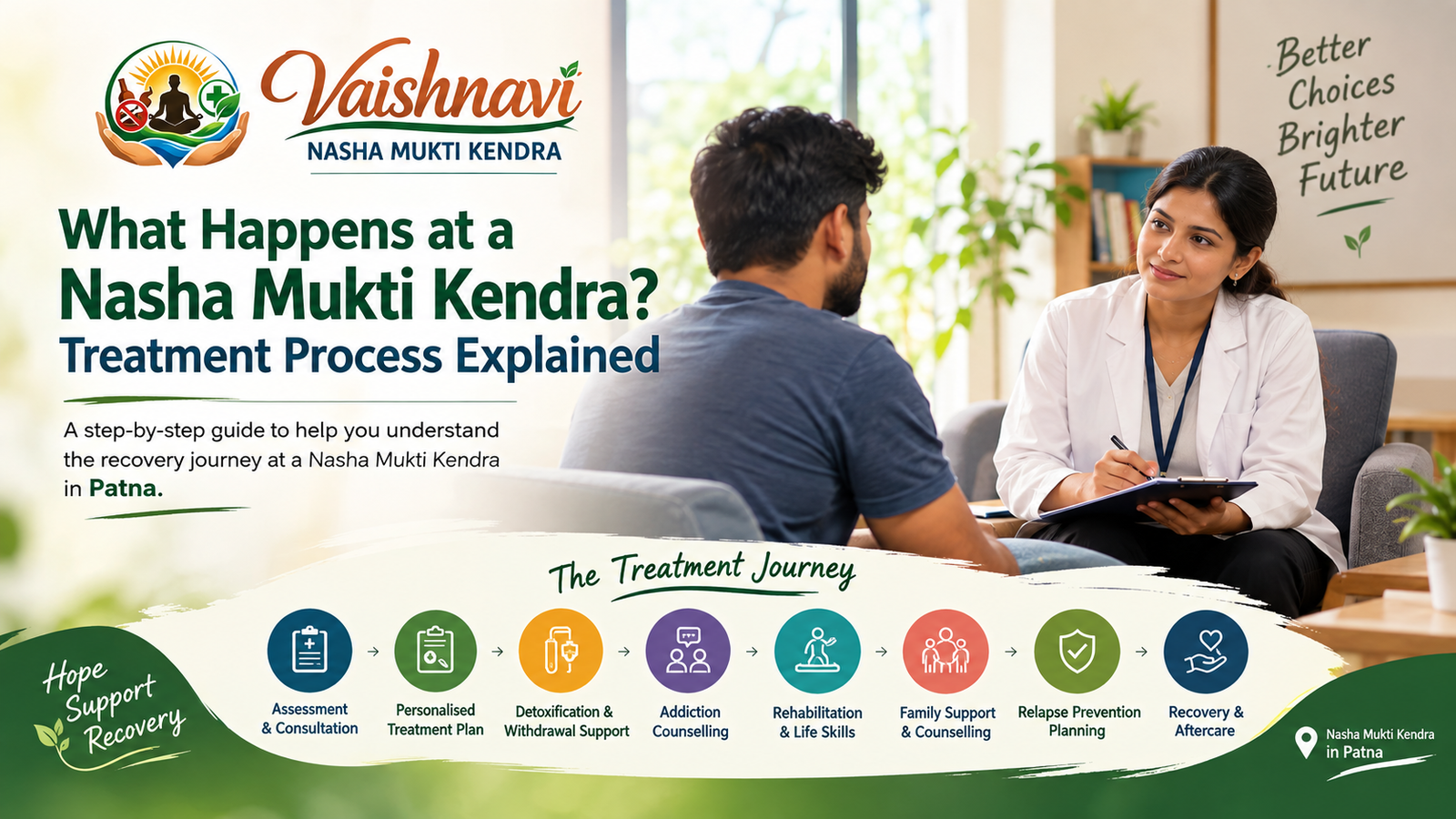 What Happens at a Nasha Mukti Kendra? Treatment Process Explained